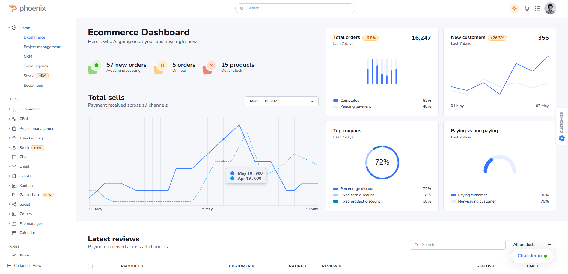 E-Commerce Site Template